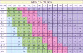 What Is A Healthy Weight For You Fitness Gym And Classes