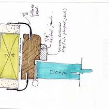 Mesker fabricates kerf frames in both masonry (f) and drywall (fdj) profiles. Anyone Know How This Wall To Door Drywall Detail Is Done Fine Homebuilding