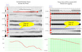 comparative analysis chart of avo undisturbed formation