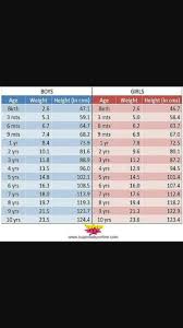 tell me weight gaining food chart for my child she is 2 9