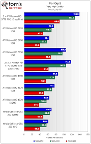 Overclockers Forums