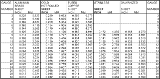 Stainless Steel Gauge Chart Best Picture Of Chart Anyimage Org