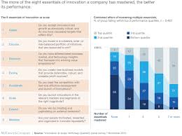 Why You Need A Cto And How To Make Her Successful Mckinsey