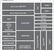 DA14699 - Multi-Core Bluetooth 5.2 SoC with System Power Management Unit