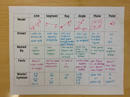 Misscalcul8 Myfavfriday Flipping The Classroom Teaching Geometry Math Geometry Math Interactive Notebook