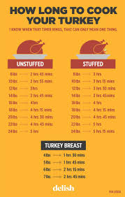 Fri 201612402 How Long Do I Cook A 25 Lb Turkey In The Best