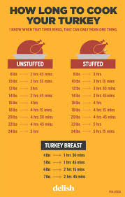 how long to cook a turkey per pound how to shop for free