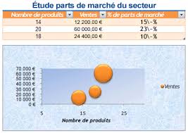 L'exercice a été réalisé avec word 2007. Modes De Mise En Forme D Une Feuille De Calcul Excel
