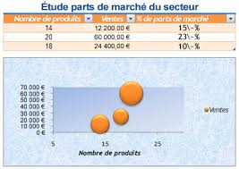 Cet exemple contient les feuilles suivantes : Methodes De Mise En Forme D Une Feuille De Calcul