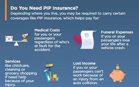 We did not find results for: No Fault Insurance What Is No Fault Insurance Pip The Hartford