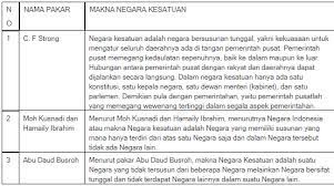 Uji kompetensi bab 2 buku paket pkn kelas 11 kurikulum 2013. Pelajaran Pkn Kelas 9 Halaman 98 Tugas Mandiri 41 Siswapelajar Com