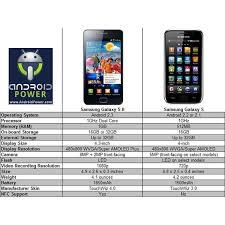 samsung galaxy s vs samsung galaxy s 2 what is the