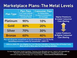 Check spelling or type a new query. New Affordable Health Insurance Alternatives