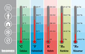 The temperature in the fahrenheit scale will be expressed in degrees fahrenheit. Les Unites De Temperature Et Leur Conversion