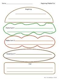 Beginning Middle End Hamburger Graphic Organizer Color Graphic Organizers Homeschool Writing Writing Lessons