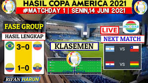 Kemudian, terjadi perubahan tuan rumah yang dilakukan oleh conmebol. Kux4osv1z9gnam