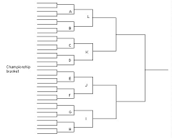 How Wrestling Tournament Brackets Work