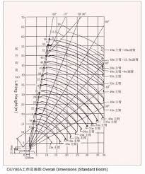 80 ton mobile crane load chart