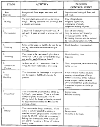 22 Genuine Bread Processing Flow Chart