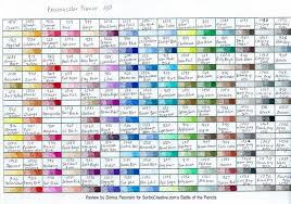 Battle Of The Pencils Polychromos Vs Prismacolor Premier