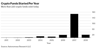 In recent years, the sec and the cftc have made public statements and brought several enforcement actions related to token sales, alleging violations of federal securities laws. Sec Targets Cryptocurrency Hedge Funds In Probe