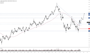 lbs1 charts and quotes tradingview