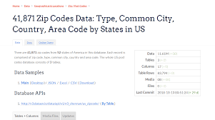 41 871 Zip Codes Data Type Common City Country Area Code By States In Us There Are 41 871 Zip Codes From 52 States Of America In Coding Area Codes Data