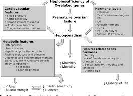 Figure 3 From Turner Syndrome And Clinical Treatment Semantic Scholar