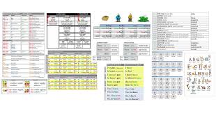 Odkazy Na Vsechny Tabulky Z Naseho Webu Ktere Si Muzete Vytisknout Do Hodin Anglictiny In 2020 Periodic Table Body