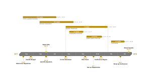 Free Timeline Makers That Save You Hours Of Work