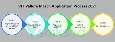 There would be no negative marking so no marks would be deducted for any incorrect answers. Vit Vellore Mtech Admission 2021 Counselling Started Dates Fee Eligibility Application Processentrance