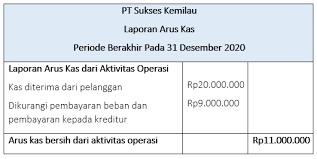 Laporan arus kas disusun dari laporan keuangan ( laporan posisi keuangan/neraca atau laporan laba rugi ) b. Contoh Laporan Arus Kas Metode Langsung Dan Komponennya