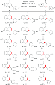 Es el padre de la actriz juanita humar y hermano de la también actriz yamile humar. Divergent Synthesis Of Flavones And Flavanones From 2 Hydroxydihydrochalcones Via Palladium Ii Catalyzed Oxidative Cyclization Rsc Advances Rsc Publishing Doi 10 1039 D1ra01672e