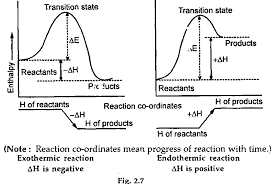 H Is A State Function Because E P V Are State Functions So It Depends Only On The Difference Betwee Teaching Chemistry Chemistry Education Science Chemistry