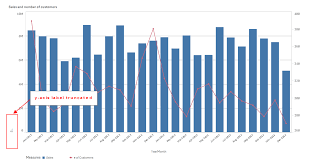 phantomjs truncates chart y axis label on pdf expo qlik