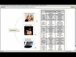 Magnetic Healing The Body Code Healing System Hubpages