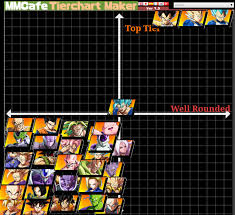 Published in 2018 by bandai namco. My Tier List Pretty Good For My First One Dragonballfighterz