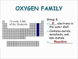 The columns are known as groups and rows are known as periods. The Father Of The Periodic Table Dimitri Mendeleev