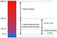 Energies | Free Full-Text | Waste Heat Recovery Technologies ...