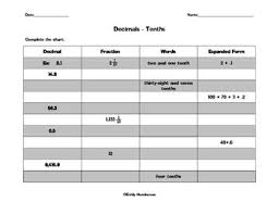 decimal tenths chart homeschool math math classroom