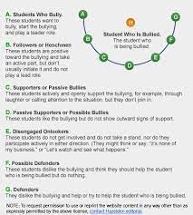 Pin On Counseling Bullying Resources