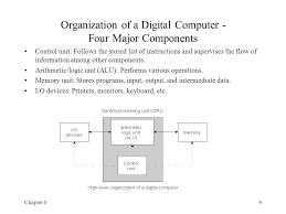 A digital computer is an electronic device that receives data, performs arithmetic and logical operations and produces results according to a predetermined program. Chapter 01 Introduction Chapter 0 Introduction Chapter 02 History Of Computing Early Computers Abacus Ancient Orient Still In Use Slide Rule 17c Ppt Download