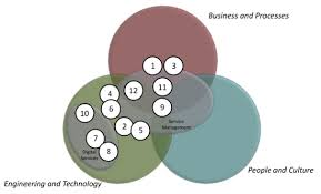 Controlling pests in restaurants and other food establishments. Sustainability October 1 2020 Browse Articles