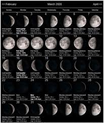 New Full March 2020 Moon Phases Template With Lunar Calendar Dates In 2020 Moon Phase Calendar Moon Calendar Lunar Calendar