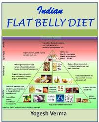 Food Pyramid For Flat Stomach The Doctors Tv Show Flat Belly Diet Diabetes Care