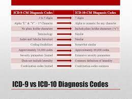 Icd 10 Getting There Allergy Ppt Download