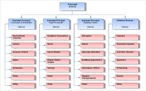 Organizational Chart Template Psd Cv Writing Service Uk