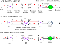 Free course learn how three way switch circuits work. 4 Way Switch Wiring Methods Electrician101