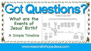Which prophet said, behold, a virgin shall be with child, and shall bring forth a son? What Are The Events Of Jesus Birth Timeline And Chronology Reasons For Hope Jesus