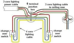 Pin On House Electrics